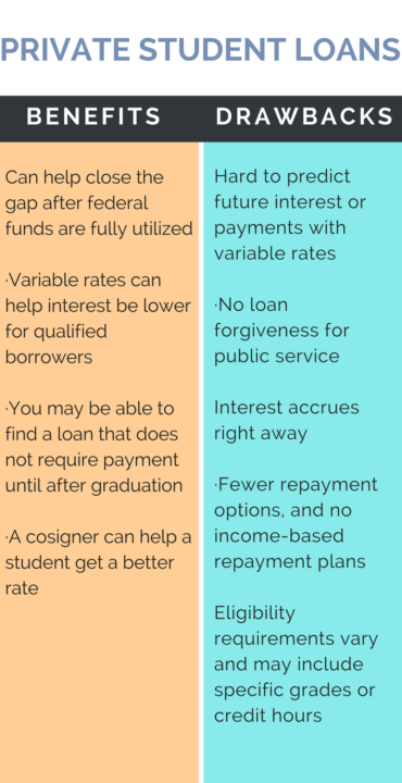 Student Loans For Adults With Bad Credit